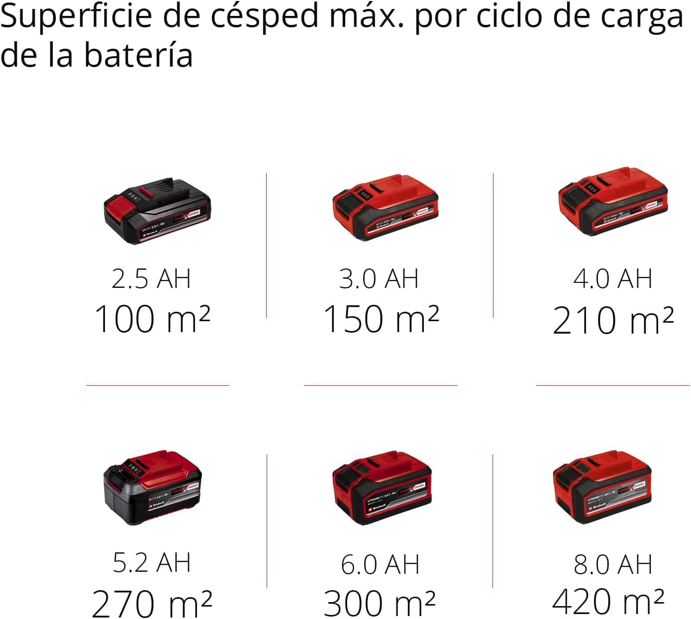 Einhell GE-CM 18/30 Li batteridrevet plæneklippersæt