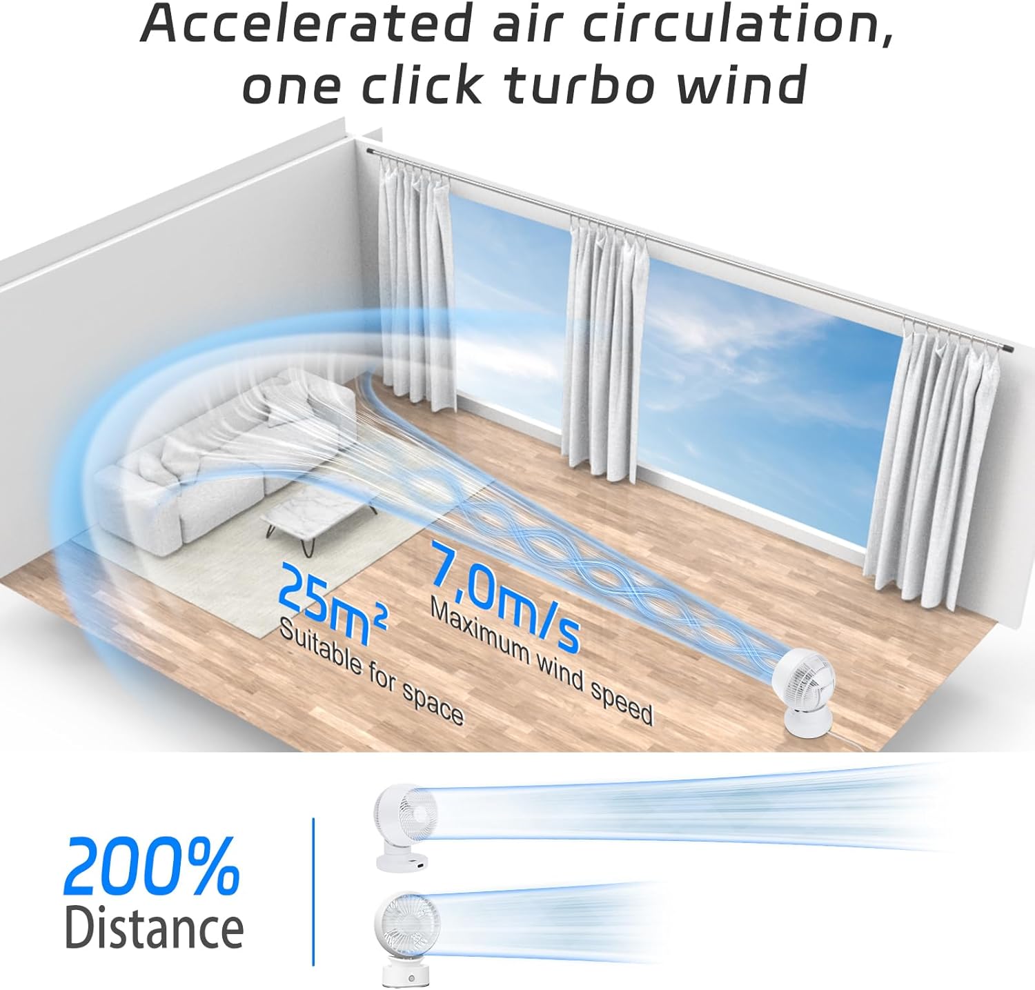 Ventilateur de table silencieux MYCARBON Turbo 20 dB, moteur CC puissant, oscillation 30°-60°-90°, 11 vitesses, minuterie 12 h et démarrage programmé, avec télécommande