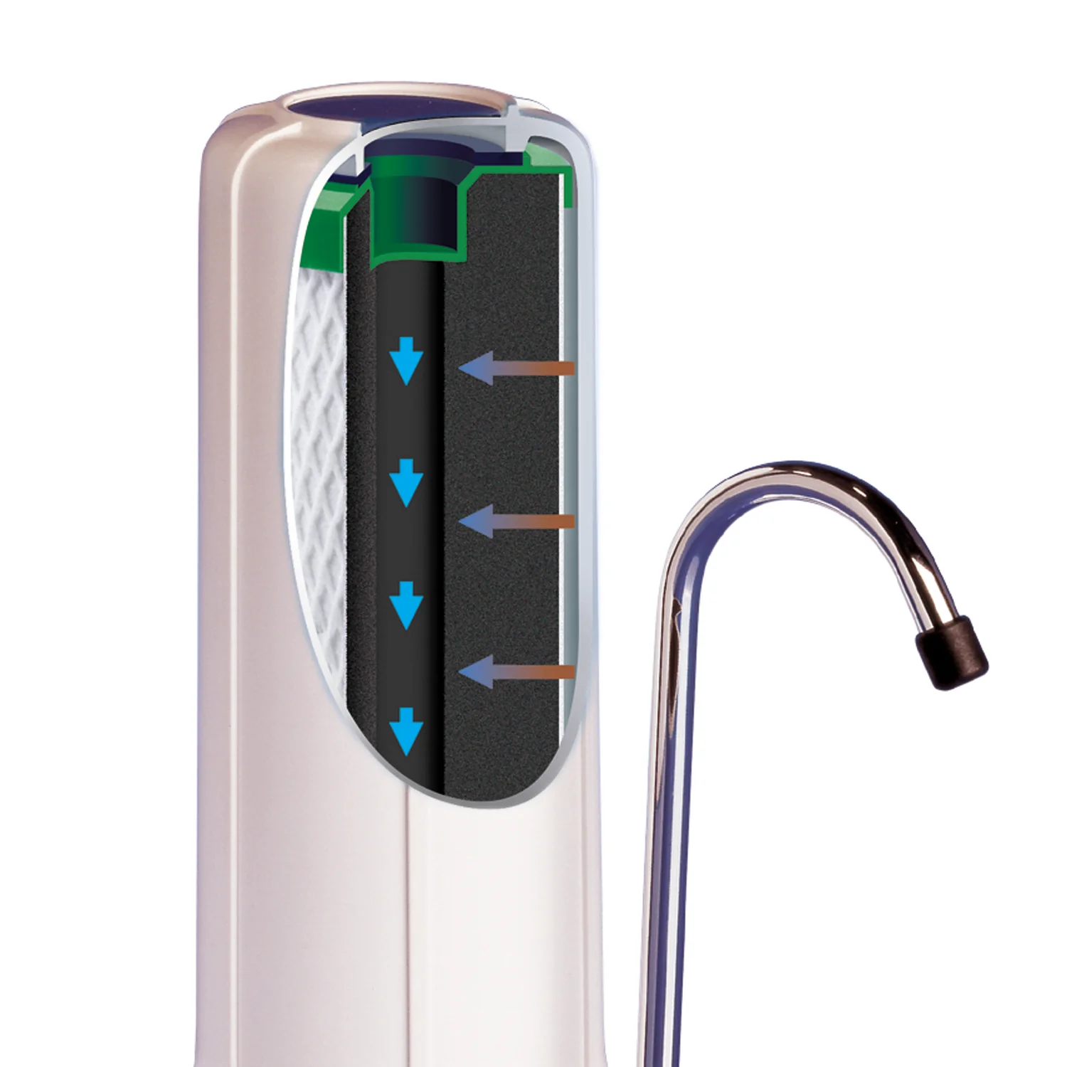 2025 SANUNO Classic – Filtre à eau pour évier avec cartouche NFP de qualité supérieure pour une eau potable propre et riche en minéraux