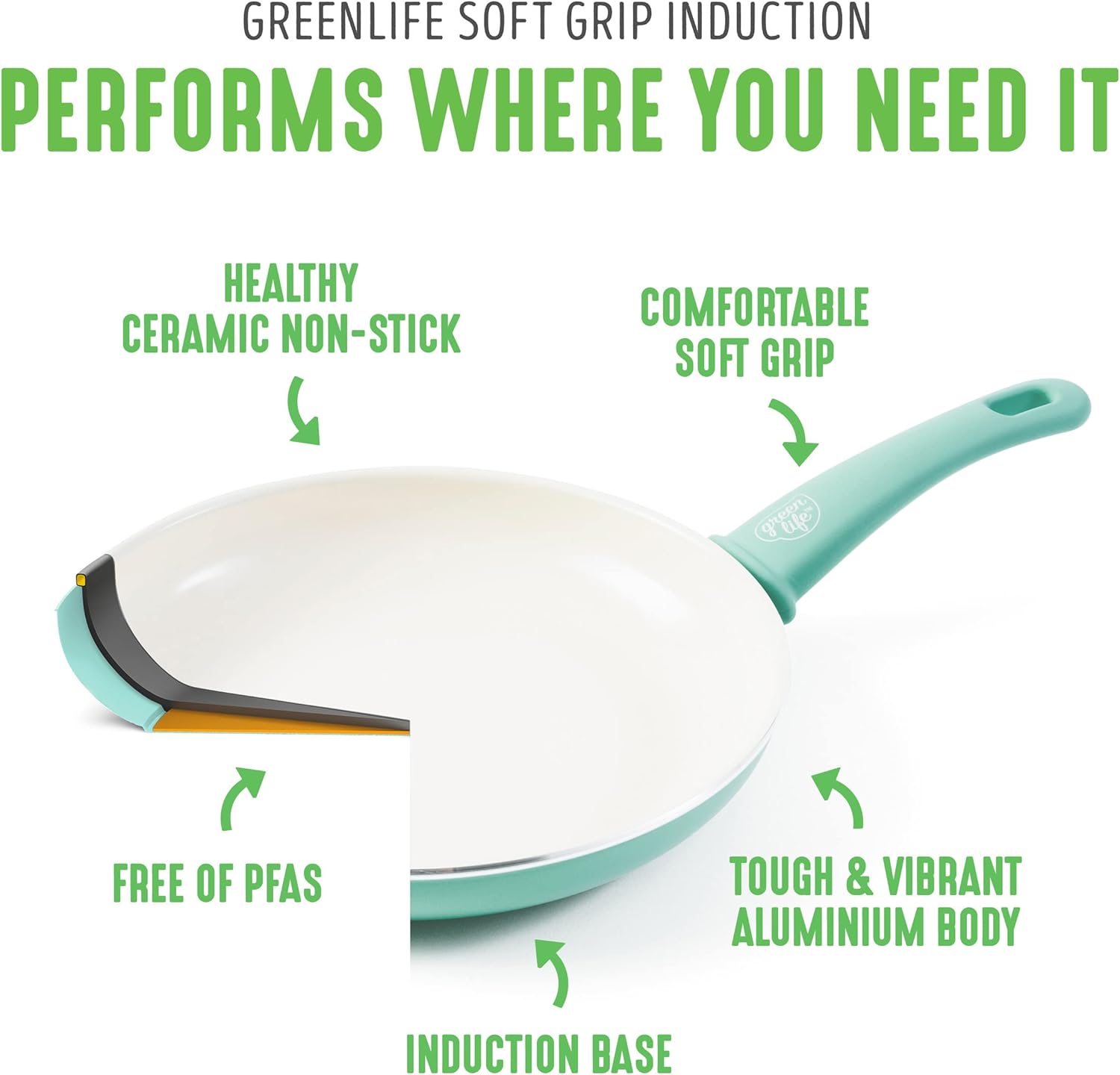 GreenLife Soft Grip 16-teiliges Antihaft-Keramik-Kochgeschirr-Set, bestehend aus Bratpfanne, Stielkasserolle und Topf, PFAS-frei, spülmaschinenfest, ofenfest, türkis