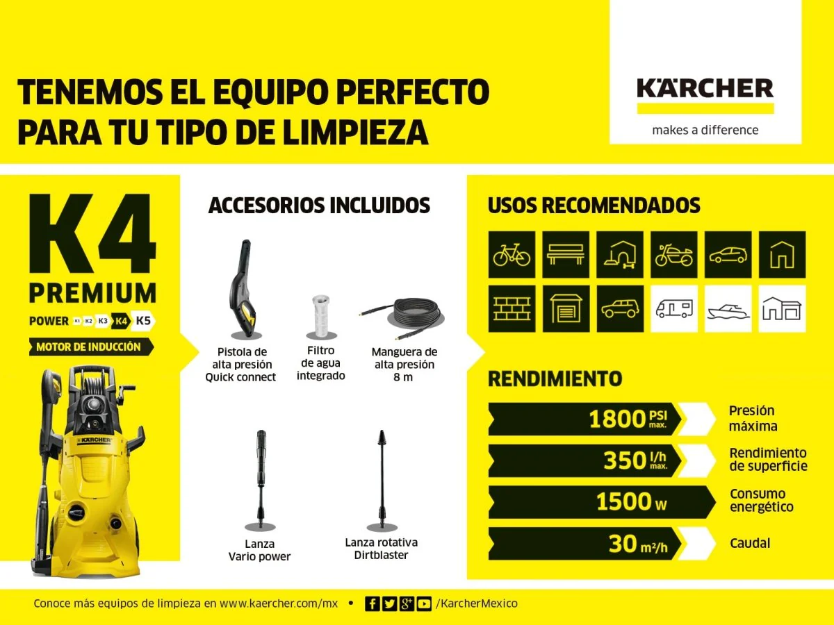 2025 Kärcher K4 Premium højtryksrenser - Høj effektivitet og alsidighed til moderat og langvarig rengøring