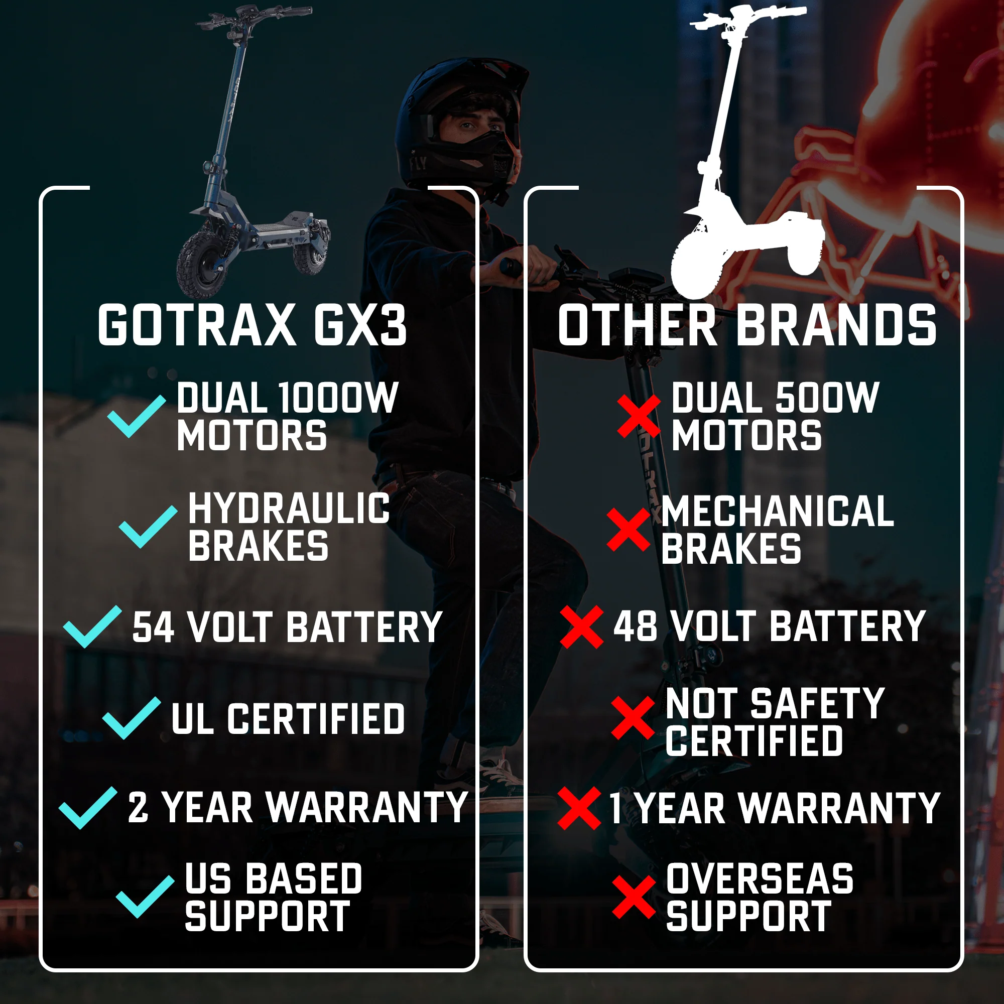 2025 Gotrax GX3 All-Terrain El-scooter – Kraftfuld dobbeltmotor. Tophastighed 64 km/t. Terrændæk.