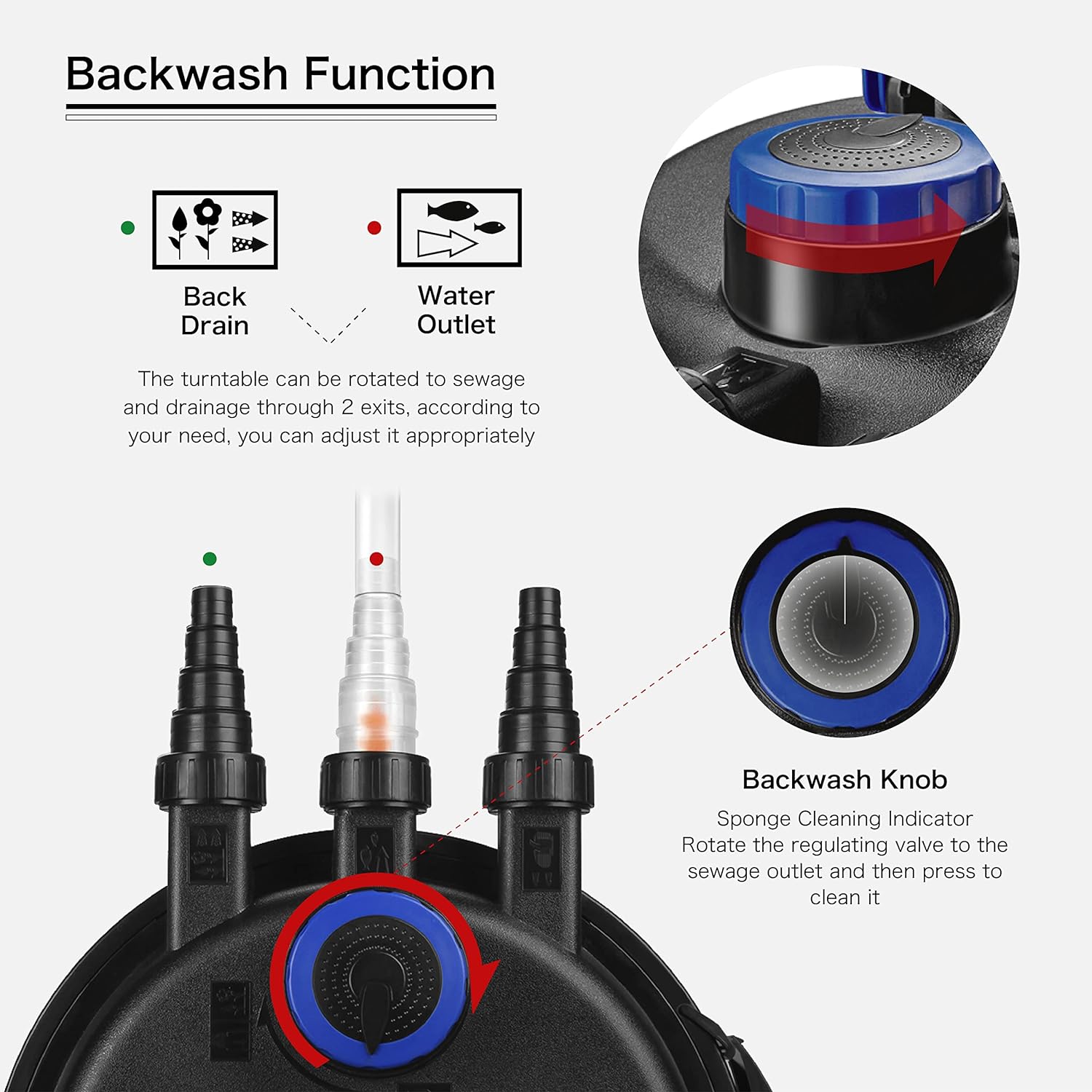 Filtre pour bassin 2025 pour 2700 à 8000 gallons (30 000 L) - Filtre biologique pour bassins extérieurs avec lumière UV - Système de filtration submersible pour poissons koï, aquariums et jardins