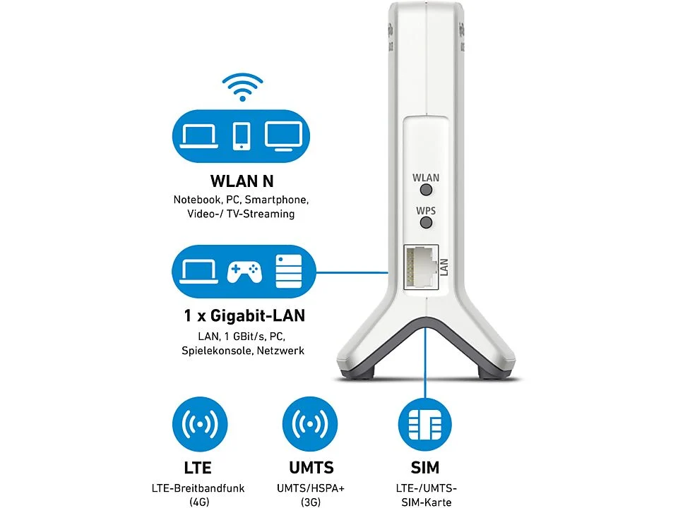FRITZ!Box 6820 4G LTE Router (2025) | WLAN N 450 Mbit/s | SIM-Modem ohne Festnetzanschluss | VPN | Gastnetzwerk | Kindersicherung
