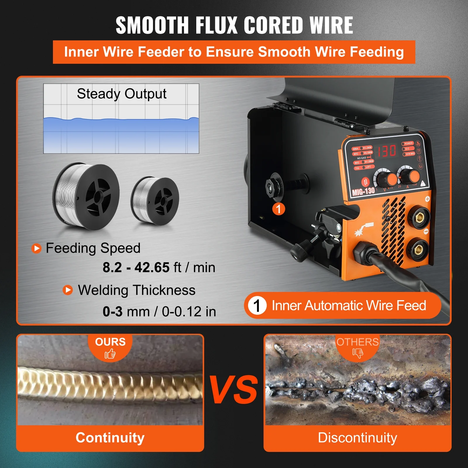 Poste à souder BENTISM MIG 130A 3 en 1 (2025) – MMA / MIG / LIFT TIG