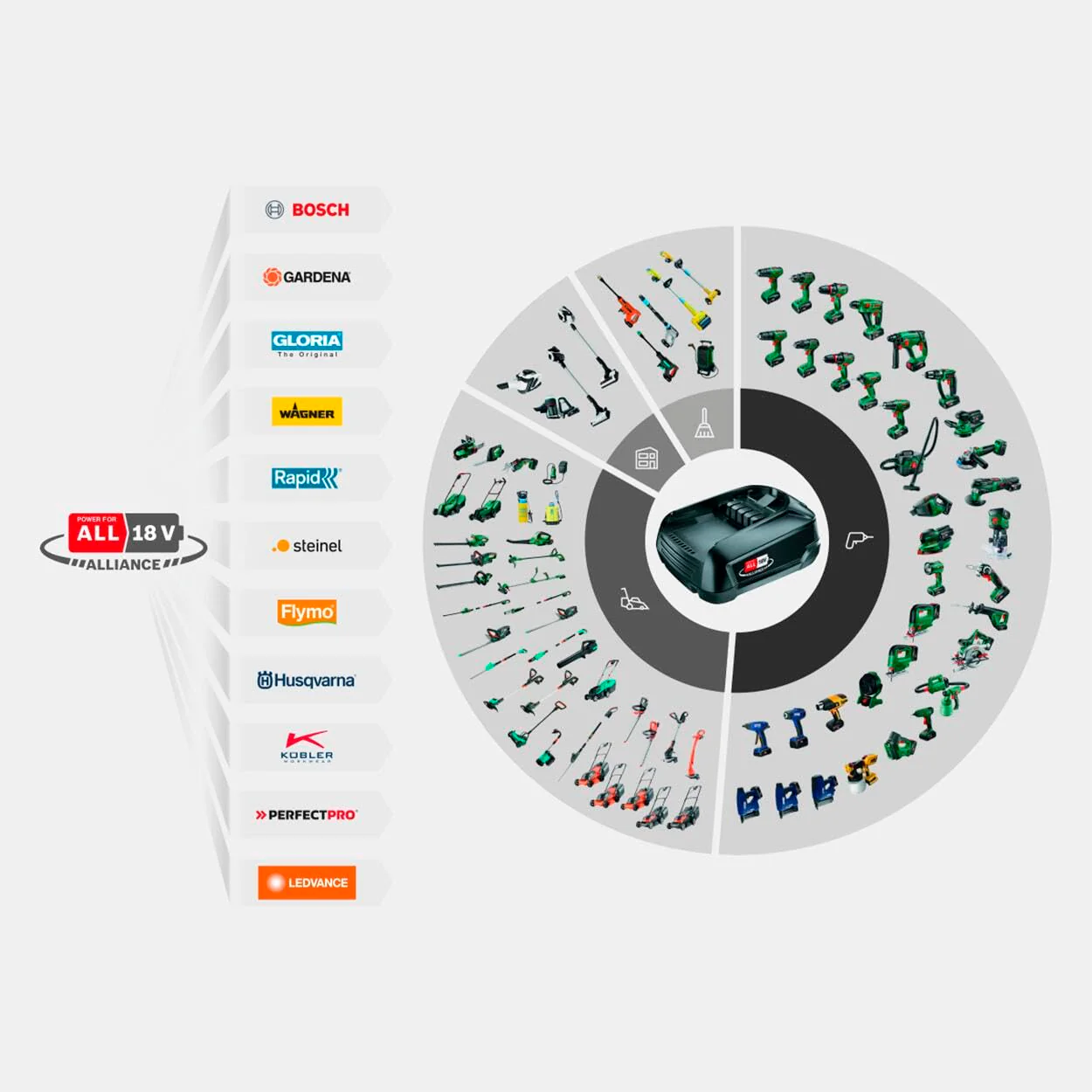 2025 Gardena PowerRoll XL Klar til brug vægmonteret batteriboks: Automatisk haveslangeopruller med 35 m slangeføring og RollControl. Komplet sæt med batteri (18642-20)