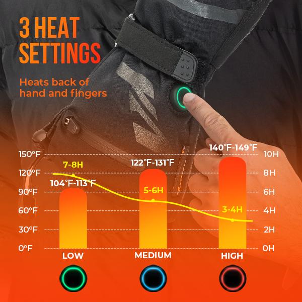 (Cadeau gratuit) Gants chauffants Kemimoto pour UTV, moto et motoneige