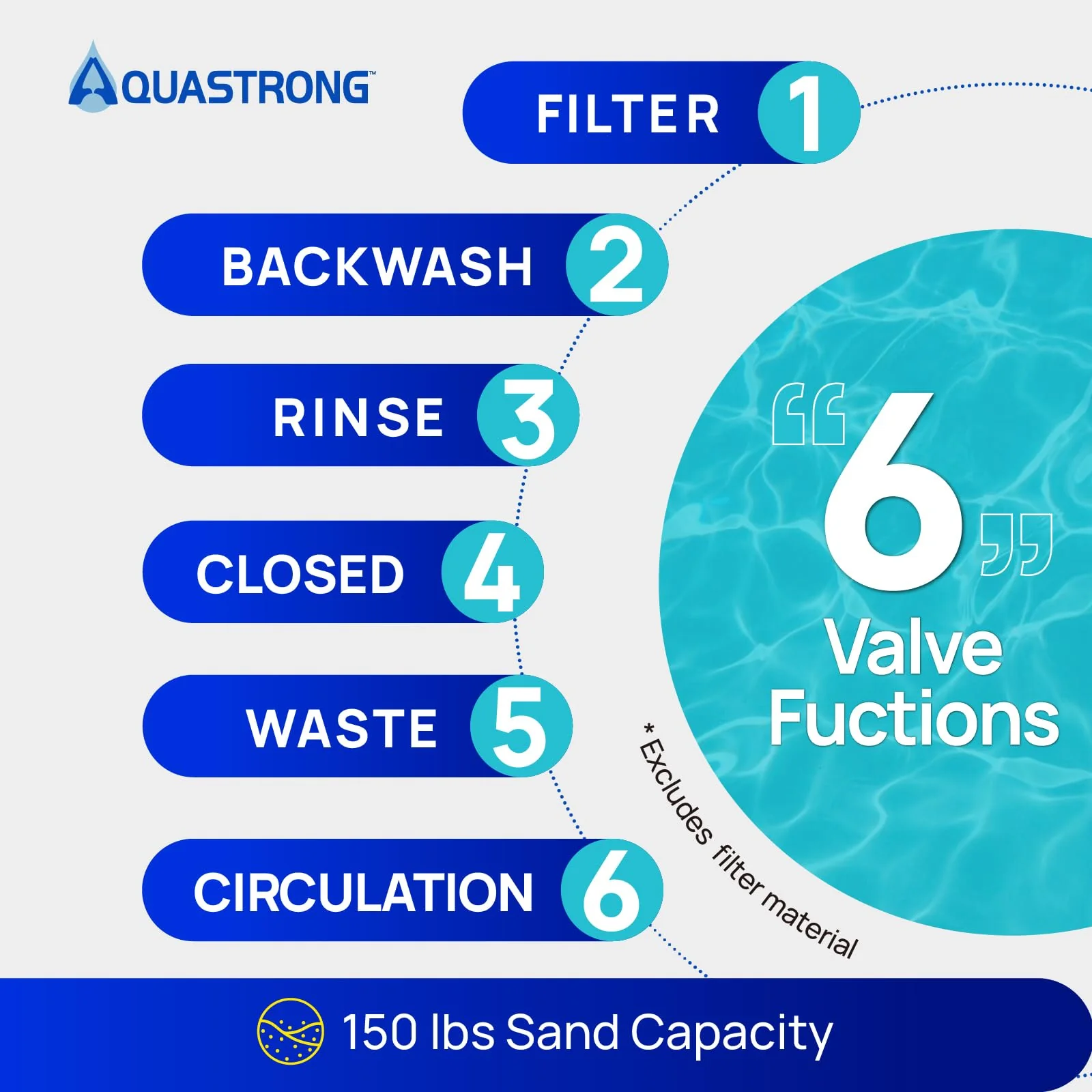 Pompes à filtre à sable 2025, 115 V. Puissance : 0,5 à 3 CV. Diamètre : 30 à 50 cm. Débit jusqu’à 33 400 l/h pour piscines jusqu’à 144 000 litres. Avec vanne à 6 voies.