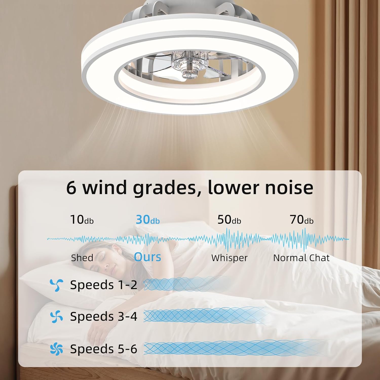 Ventilateur de plafond avec lumière 40,5 cm, silencieux 20 W, intensité variable 3000 K-4000 K-6500 K, 6 vitesses, télécommande, minuterie, mémoire de lumière, réversible