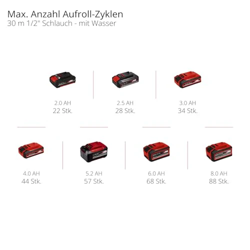 2025 Einhell GE-HR 18/30 Li-Solo Power X-Change batterislangeopruller (18V, automatisk oprulning, 180° rotation, vægmontering, 30m haveslange med sprøjte, batteri medfølger ikke)