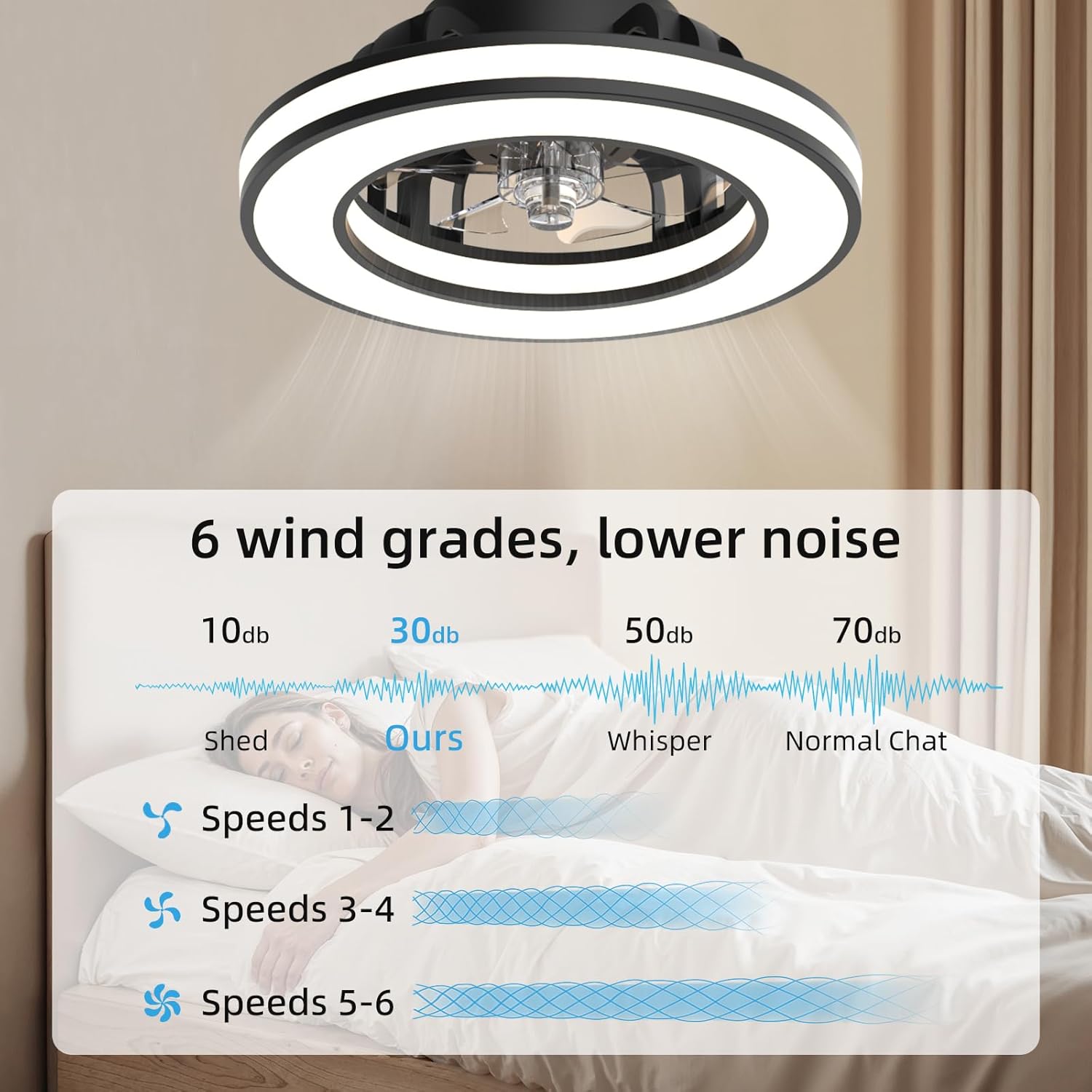 Ventilateur de plafond avec lumière 40,5 cm, silencieux 20 W, intensité variable 3000 K-4000 K-6500 K, 6 vitesses, télécommande, minuterie, mémoire de lumière, réversible