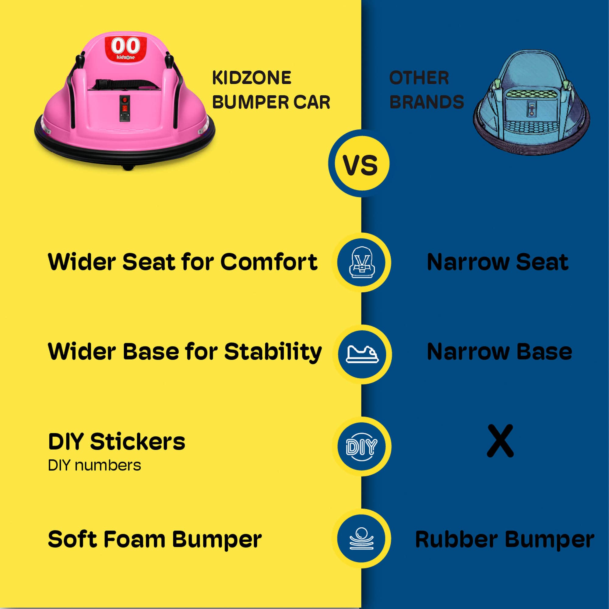 Kidzone-gesteuertes Elektrofahrzeug, ASTM-zertifiziert