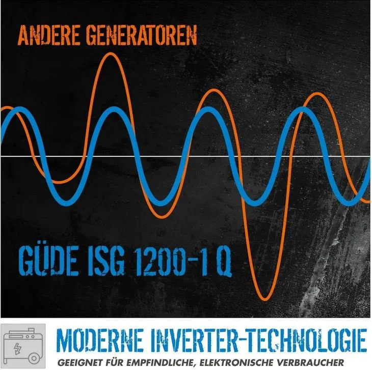 Générateur onduleur Güde ISG 1200-1 Q 2025