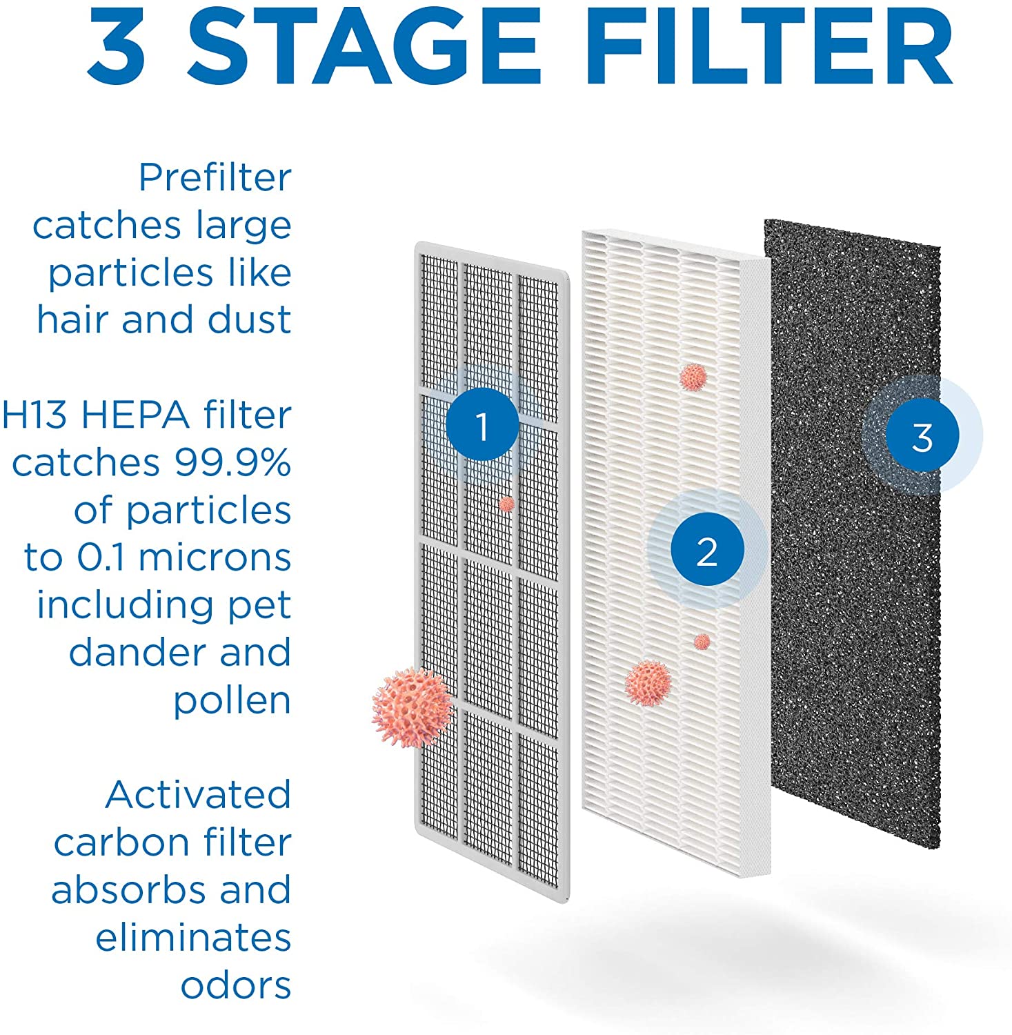 Purificateur d'air Medify MA-15 avec filtre HEPA H13 True