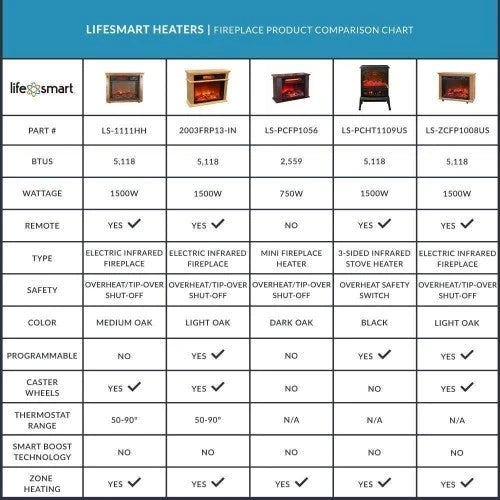 Lifesmart Tragbarer 3-Element-Infrarot-Quarz-Elektroheizer