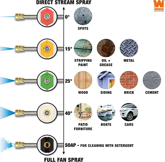 Nettoyeur haute pression à essence. 3400 PSI. 2,7 GPM. Moteur de 212 cm3. Conforme aux normes CARB.