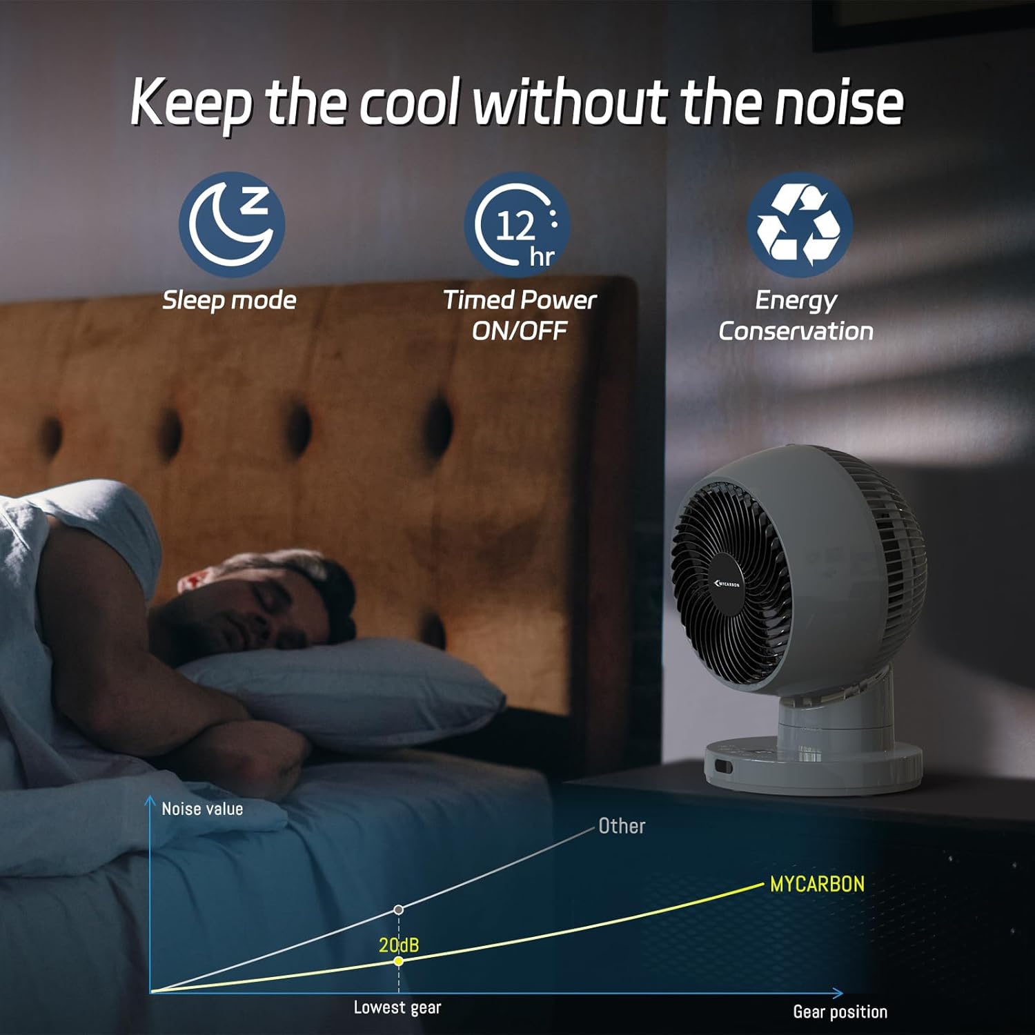 Ventilateur de table silencieux MYCARBON Turbo 20 dB, moteur CC puissant, oscillation 30°-60°-90°, 11 vitesses, minuterie 12 h et démarrage programmé, avec télécommande