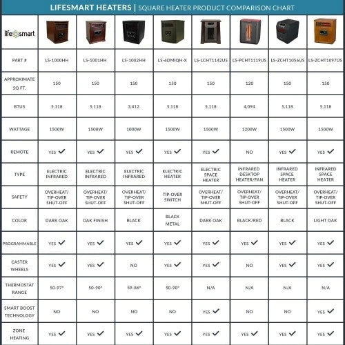Lifesmart Tragbarer 3-Element-Infrarot-Quarz-Elektroheizer