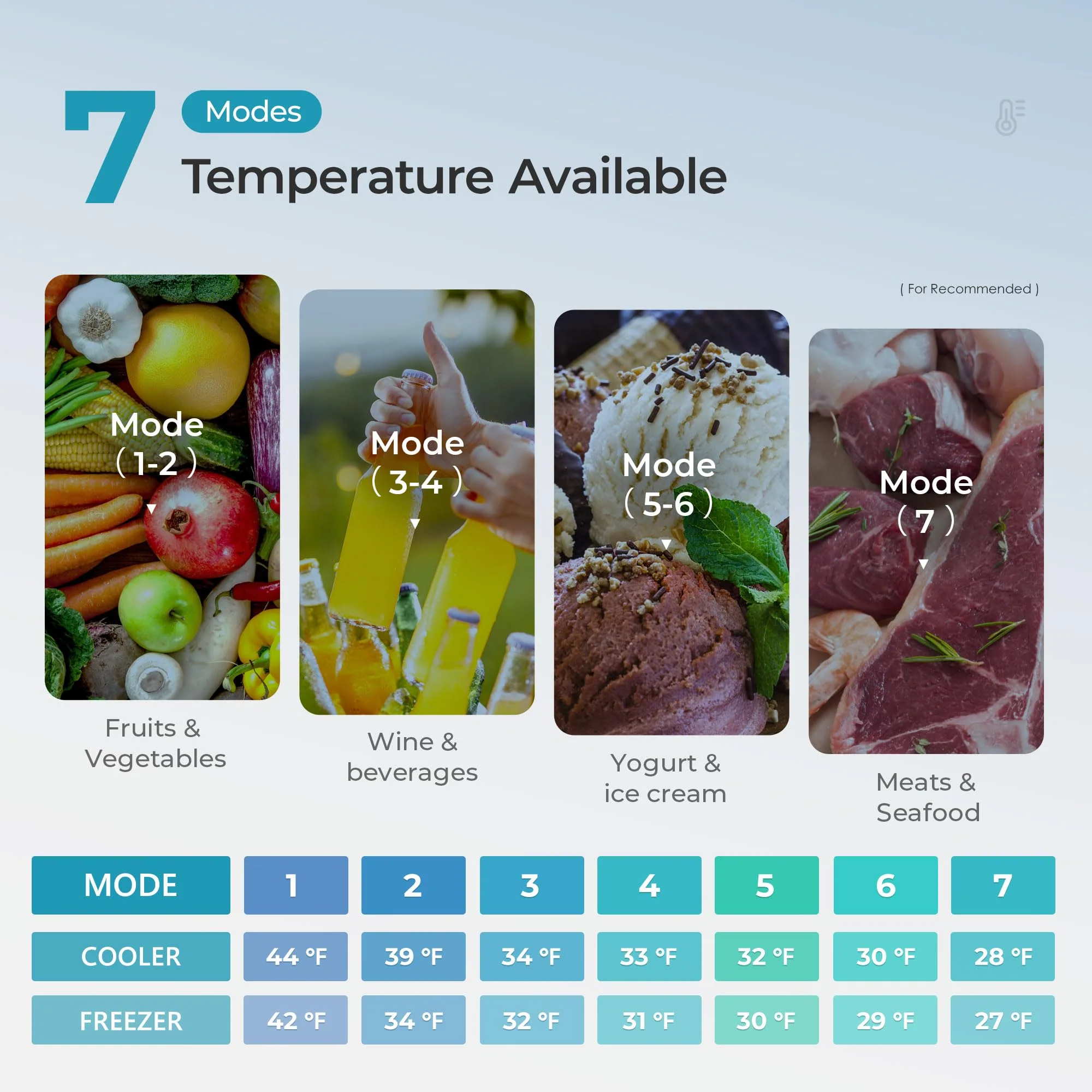 2025 EUHOMY Minikøleskab med kompakt fryser. Enkeltdør