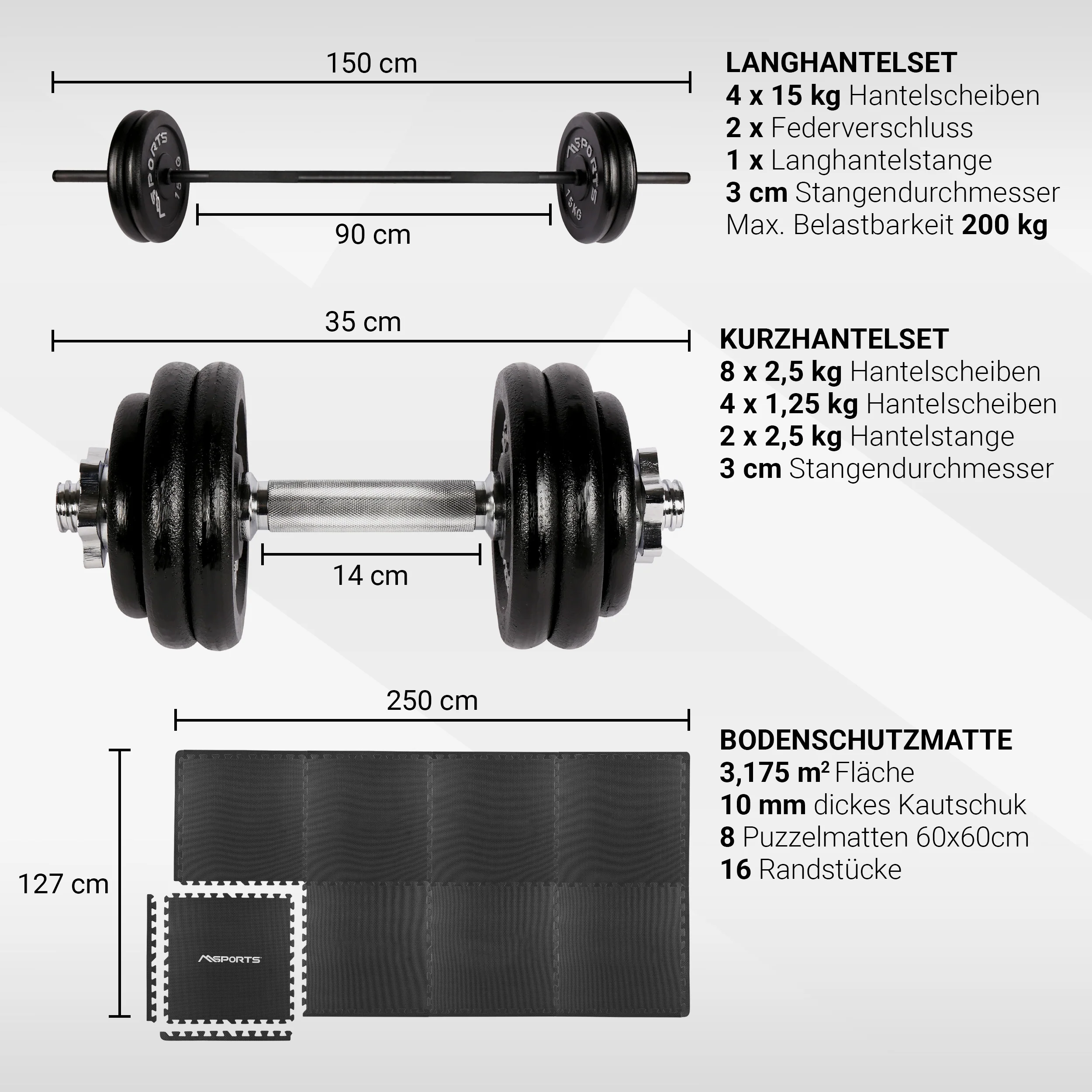 2025 Avanceret hjemmegymsæt