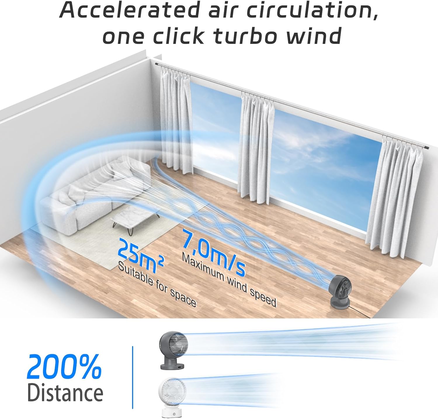Ventilateur de table silencieux MYCARBON Turbo 20 dB, moteur CC puissant, oscillation 30°-60°-90°, 11 vitesses, minuterie 12 h et démarrage programmé, avec télécommande