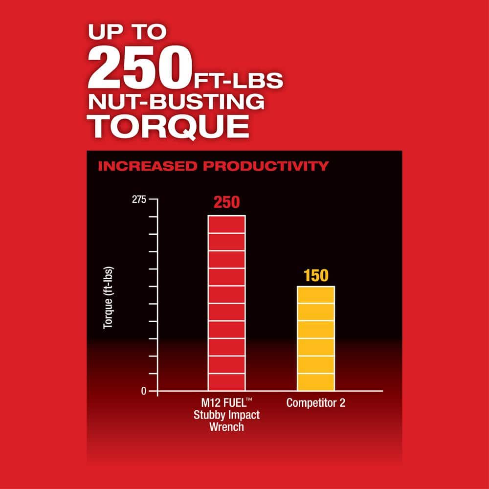 M12 FUEL 12V Kompakter Akku-Schlagschrauber, bürstenlos, 3/8 Zoll (nur Gerät) Modell 2554-20
