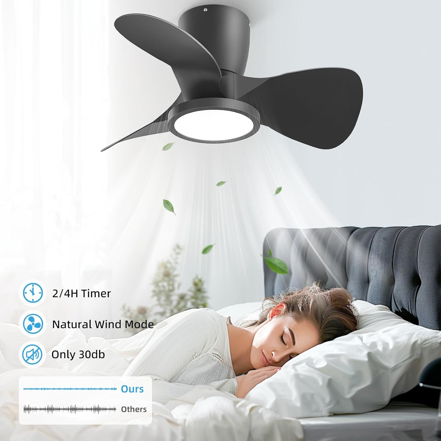 Ventilateur de plafond Ateroll avec lumière, Ø 61 cm, LED 3CCT à intensité variable (3 000 K-4 000 K-5 000 K), 1 500 lm, avec télécommande, 6 vitesses, minuterie, idéal pour salon et chambre.
