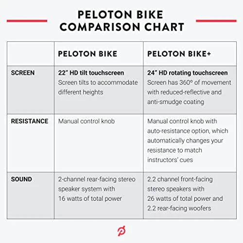 2025 Peloton Bike Original | Stationær cykel med 22