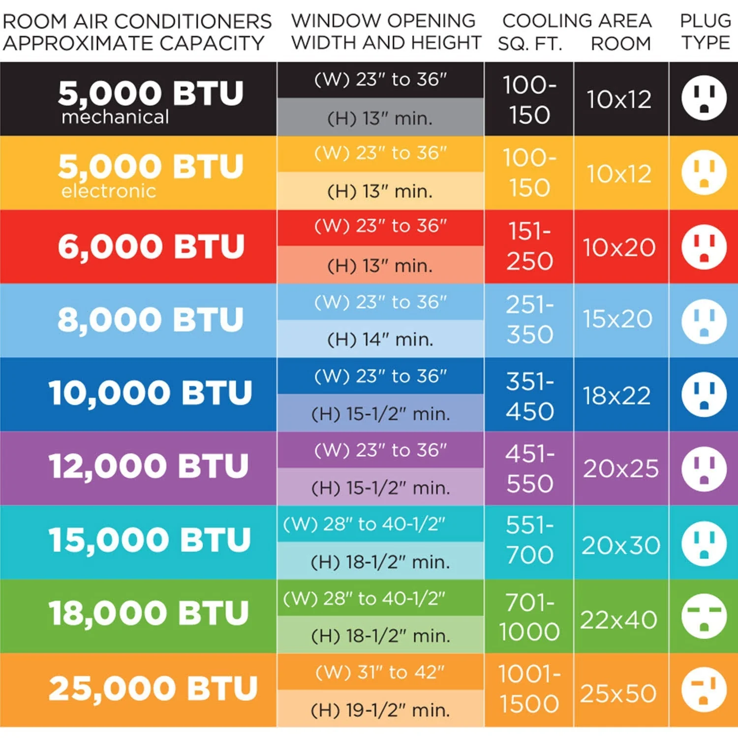 Arctic King 18.000 BTU vinduesklimaanlæg med fjernbetjening