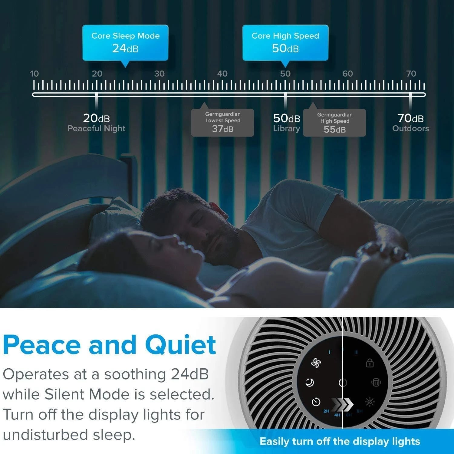 Levoit Core 300 luftrenser med ægte HEPA-filter