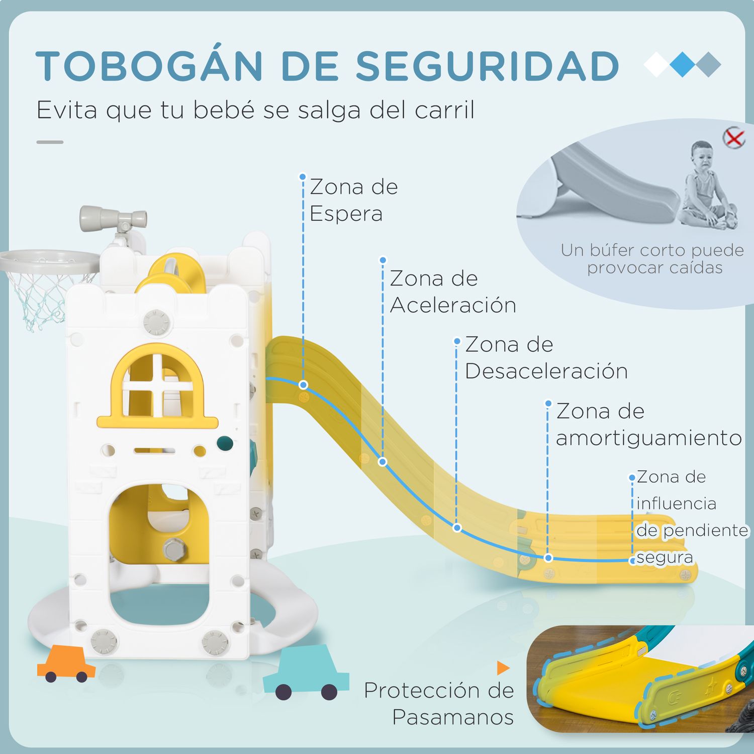 6-in-1 Kinderrutsche mit Schaukel und bunter Rutsche