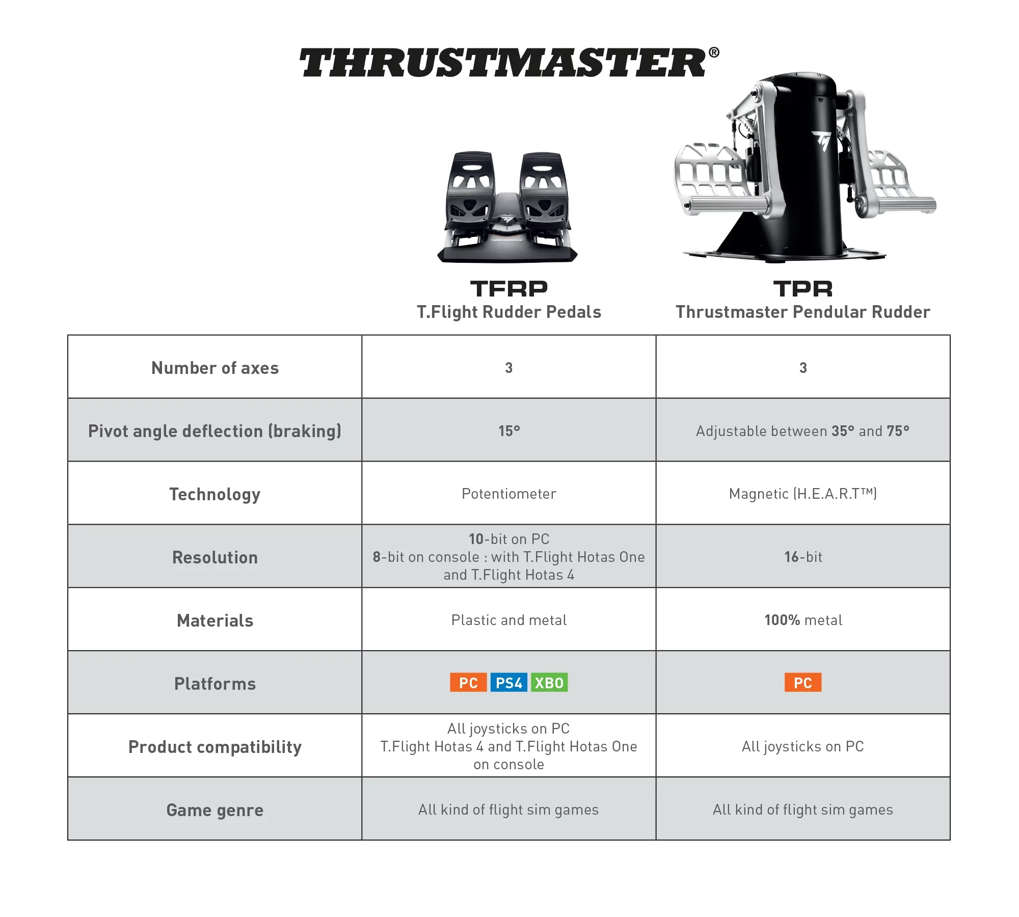2025 Thrustmaster T.Flight styrepedaler.