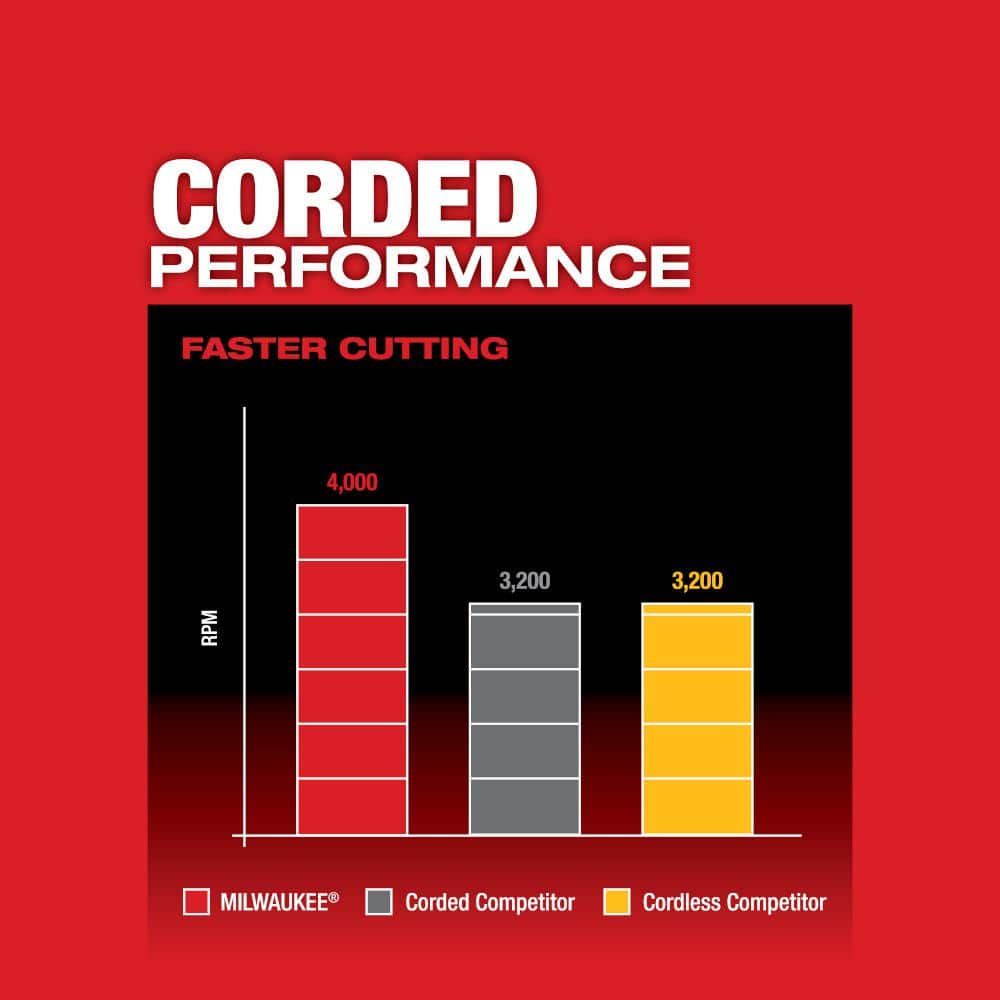 M18 FUEL 18V 10-Zoll Doppelgehrungssägen-Set mit bürstenlosem Motor und 8,0-Ah-Akku – Modell 2734-21