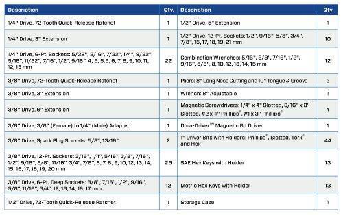 Crescent 170-teiliges Universalwerkzeugset – Geschlossener Koffer – Modell CTK170CMP2