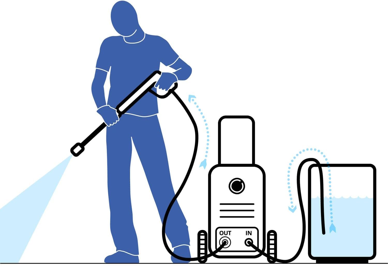 Stanley Hochdruckreiniger SXPW24BX | Hochdruck | für Fahrzeuge und Außenflächen | mit Flächenreiniger und feststehender Bürste | Maximaler Druck 170 bar | Maximale Fördermenge 500 l/h | Verbrauch