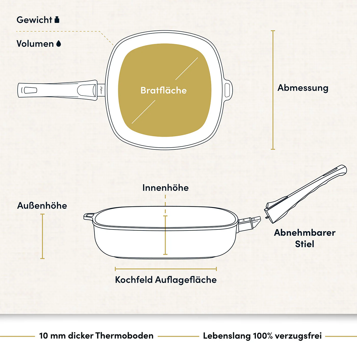 2025 Quadratische Bratpfannen 20-28 cm mit optionalem Deckel