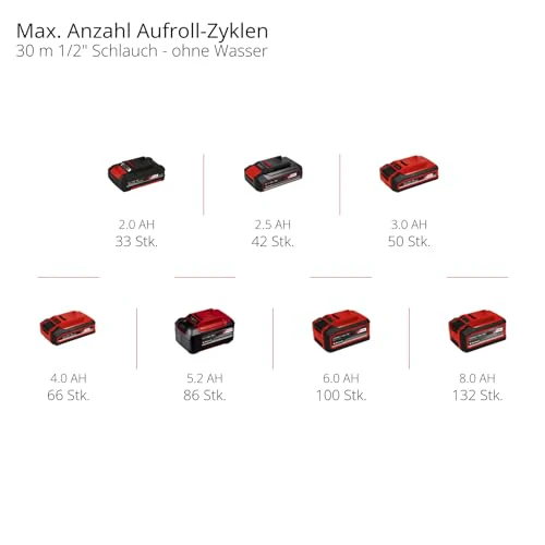 2025 Einhell GE-HR 18/30 Li-Solo Power X-Change batterislangeopruller (18V, automatisk oprulning, 180° rotation, vægmontering, 30m haveslange med sprøjte, batteri medfølger ikke)