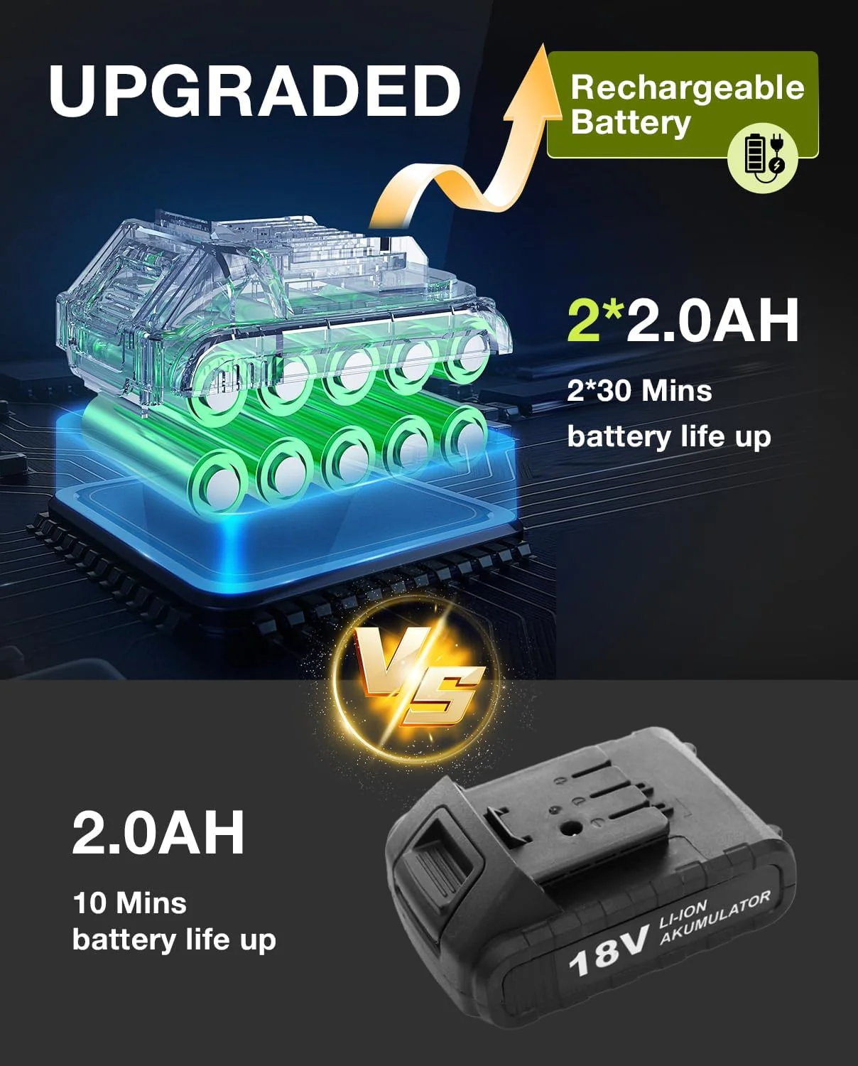 Motobineuse Électrique Sans Fil Saker 22V. Motoculteur Léger pour Jardinage. Largeur de Travail 9 pouces. Profondeur 6,3 pouces pour Préparation du Sol. Désherbage et Jardinage. avec 2 piles SK-TC18B