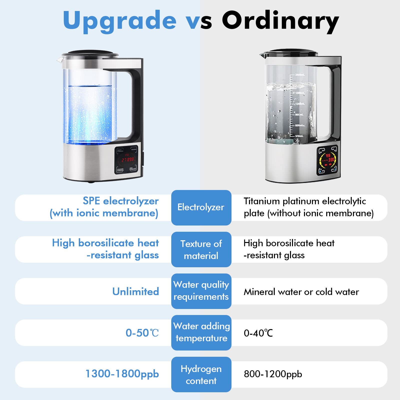 Forbedret teknologi til ubegrænset brintgenerator