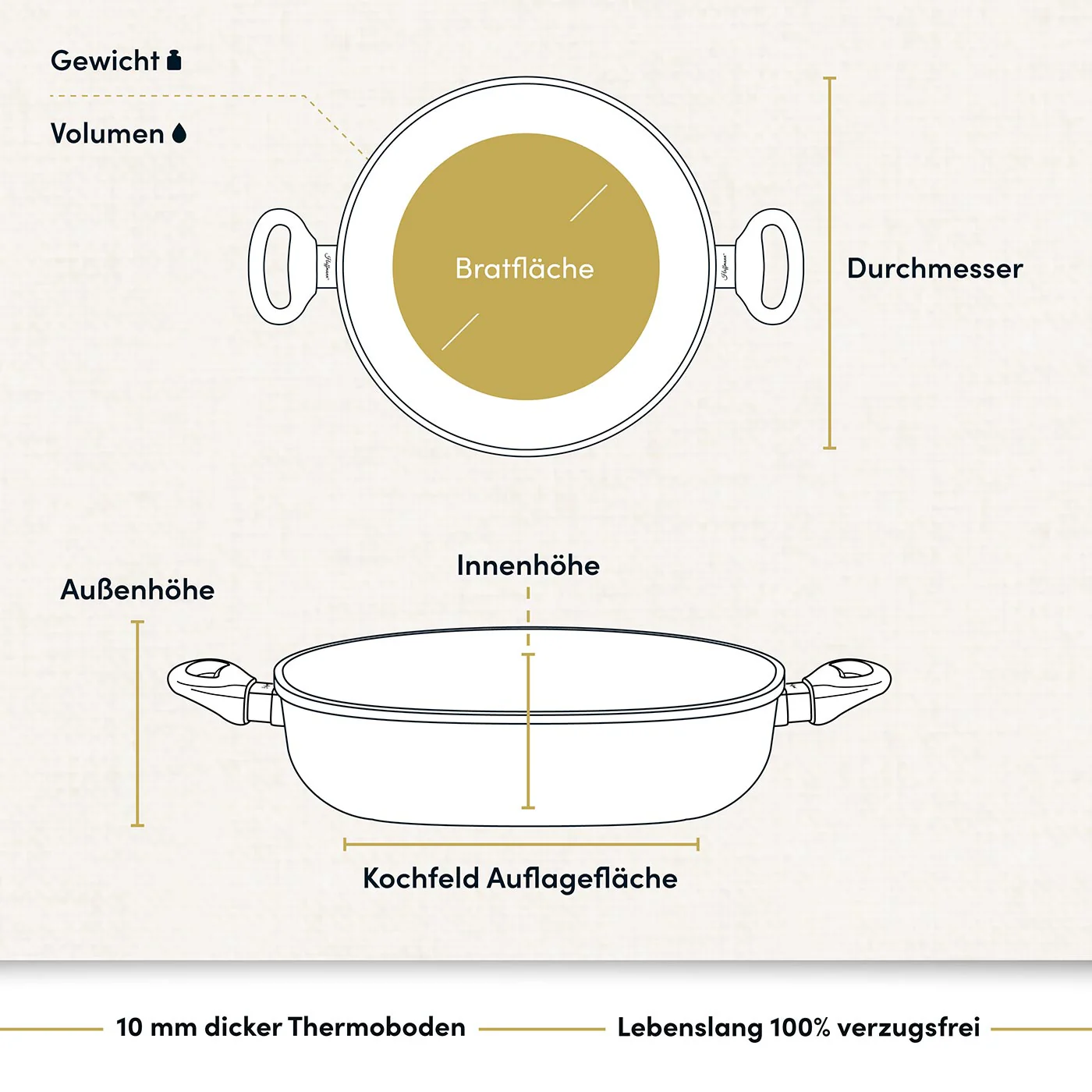 Bräter/runder Topf 2025 Ø 20–32 cm mit optionalem Deckel