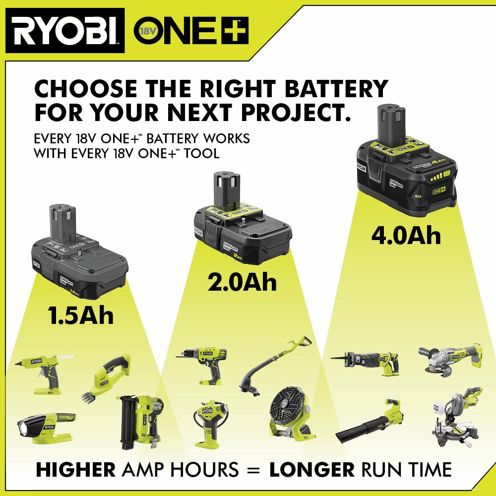 RYOBI ONE+ 18V Schnellladegerät-Set 2025 mit (2) 1,5 Ah Akkus und (2) 4,0 Ah Akkus