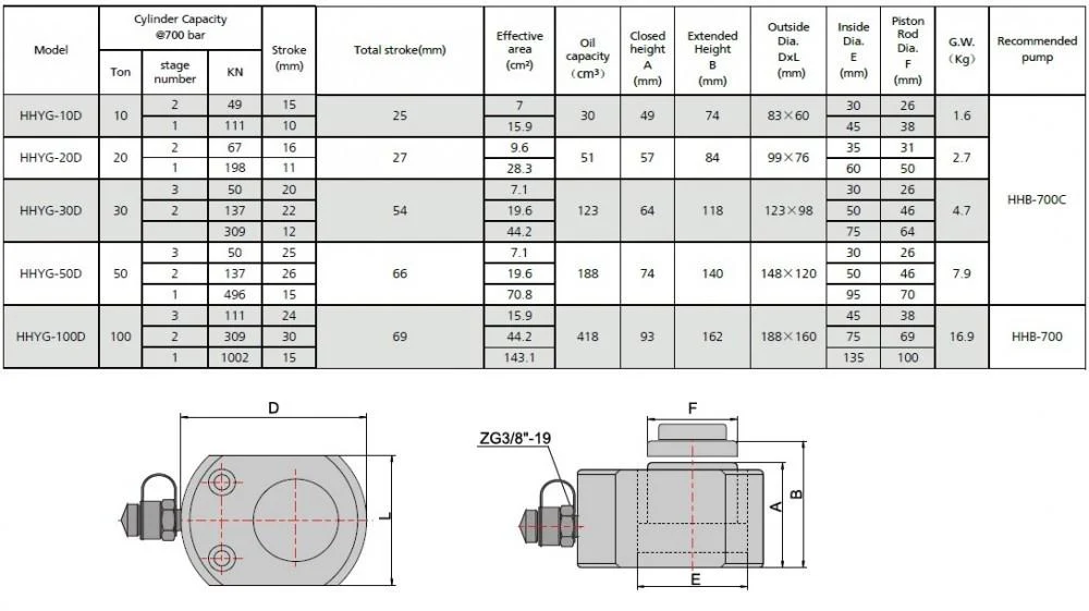 Vérin hydraulique à course courte 2025 (30 tonnes, 53 mm) – Modèle YG-30D