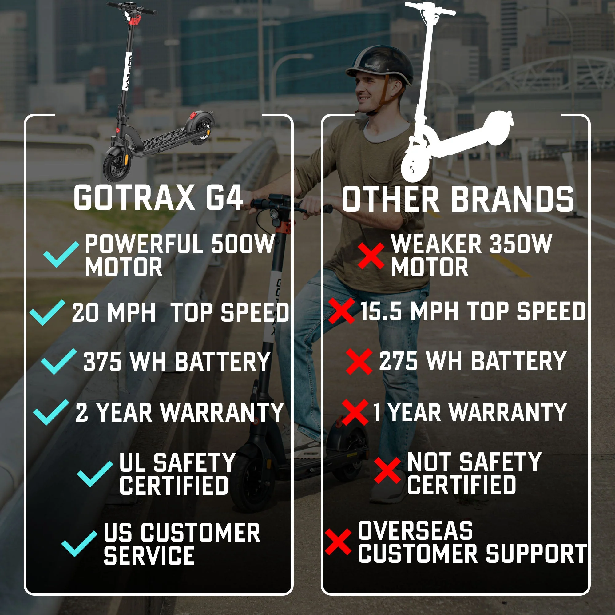 2025 GoTrax G4 El-løbehjul til voksne – Kraftfuldt foldbart løbehjul med lang rækkevidde