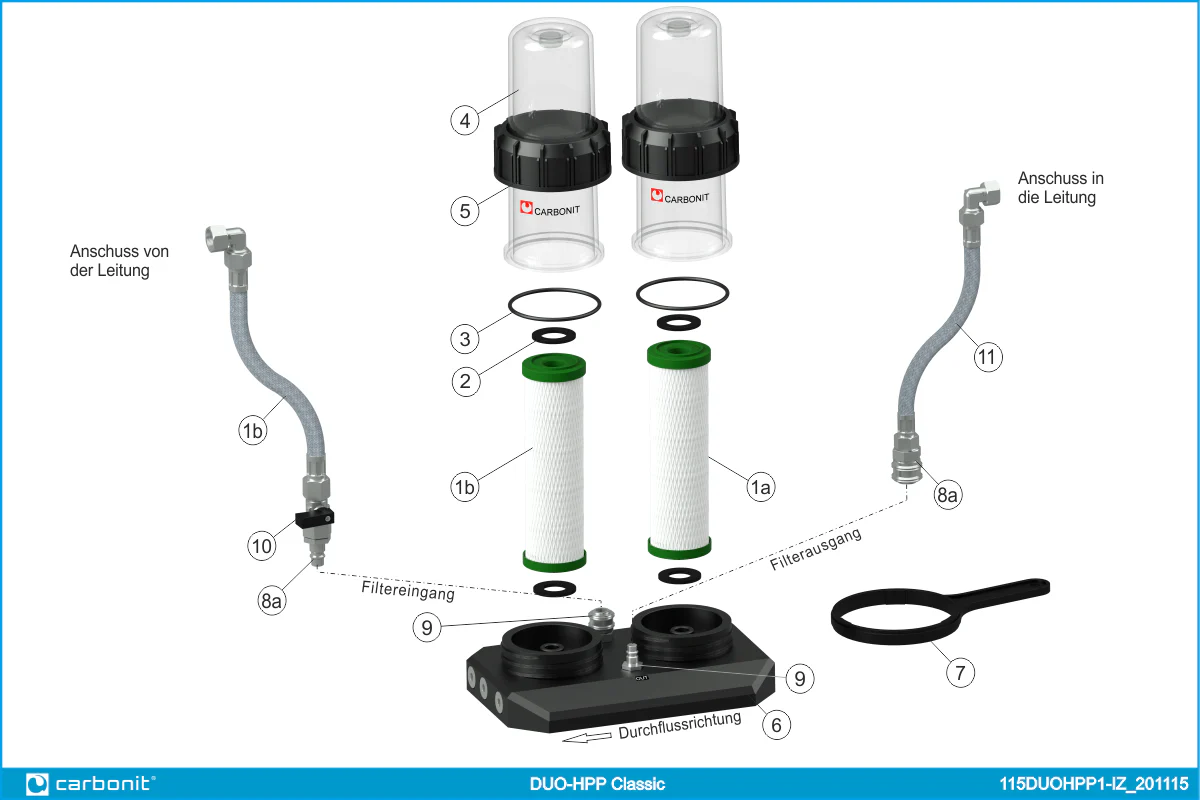 2025 Carbonit DUO HPP Parallel – Filtre à eau sous évier avec double cartouche. Sans robinet.