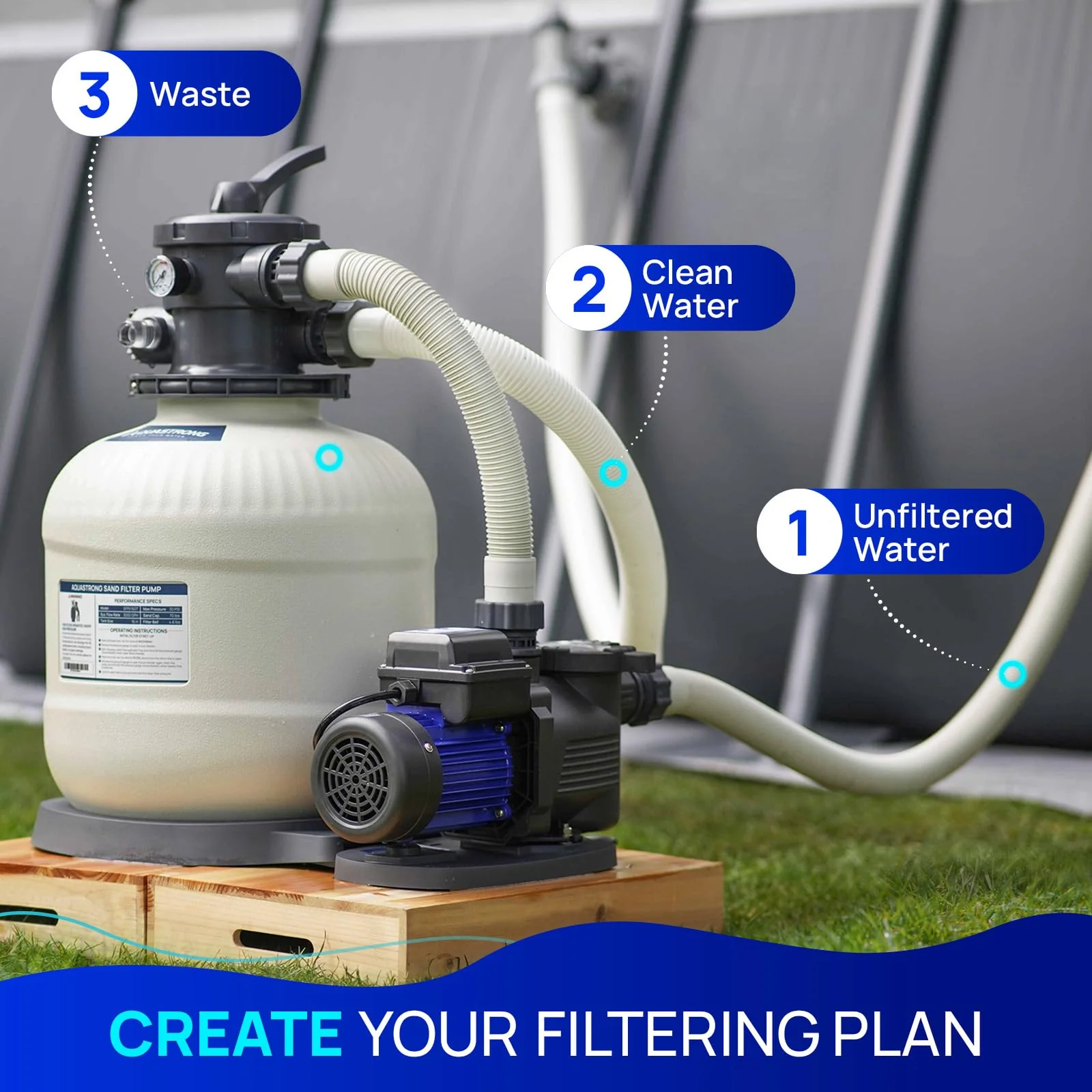 Pompes à filtre à sable 2025, 115 V. Puissance : 0,5 à 3 CV. Diamètre : 30 à 50 cm. Débit jusqu’à 33 400 l/h pour piscines jusqu’à 144 000 litres. Avec vanne à 6 voies.