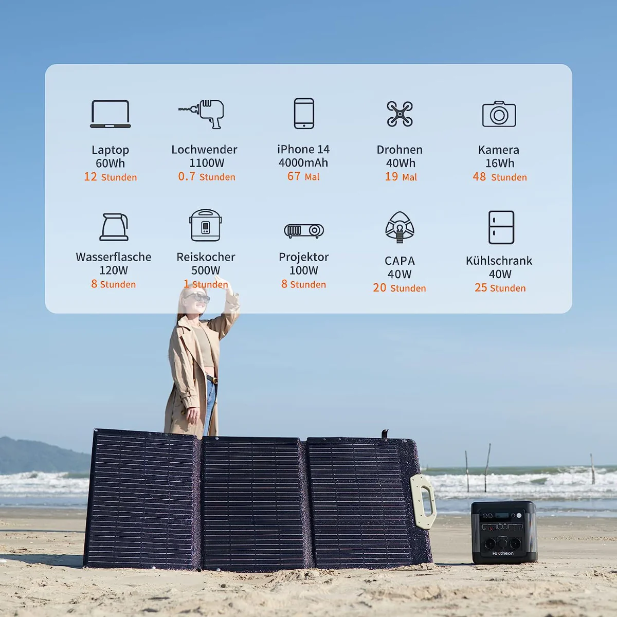 2025 Foxtheon iGo 600 – Kompakt og kraftfuld bærbar kraftstation