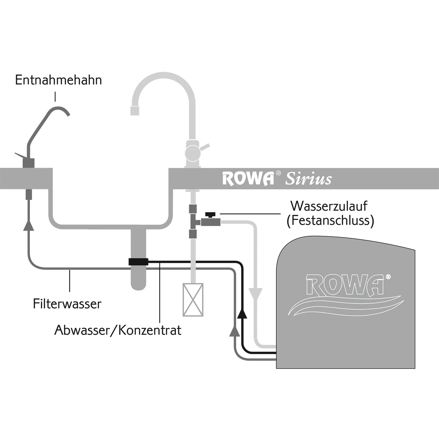 2025 Rowa Sirius A – Ein vielseitiges und effizientes Gerät für Ihre Bedürfnisse