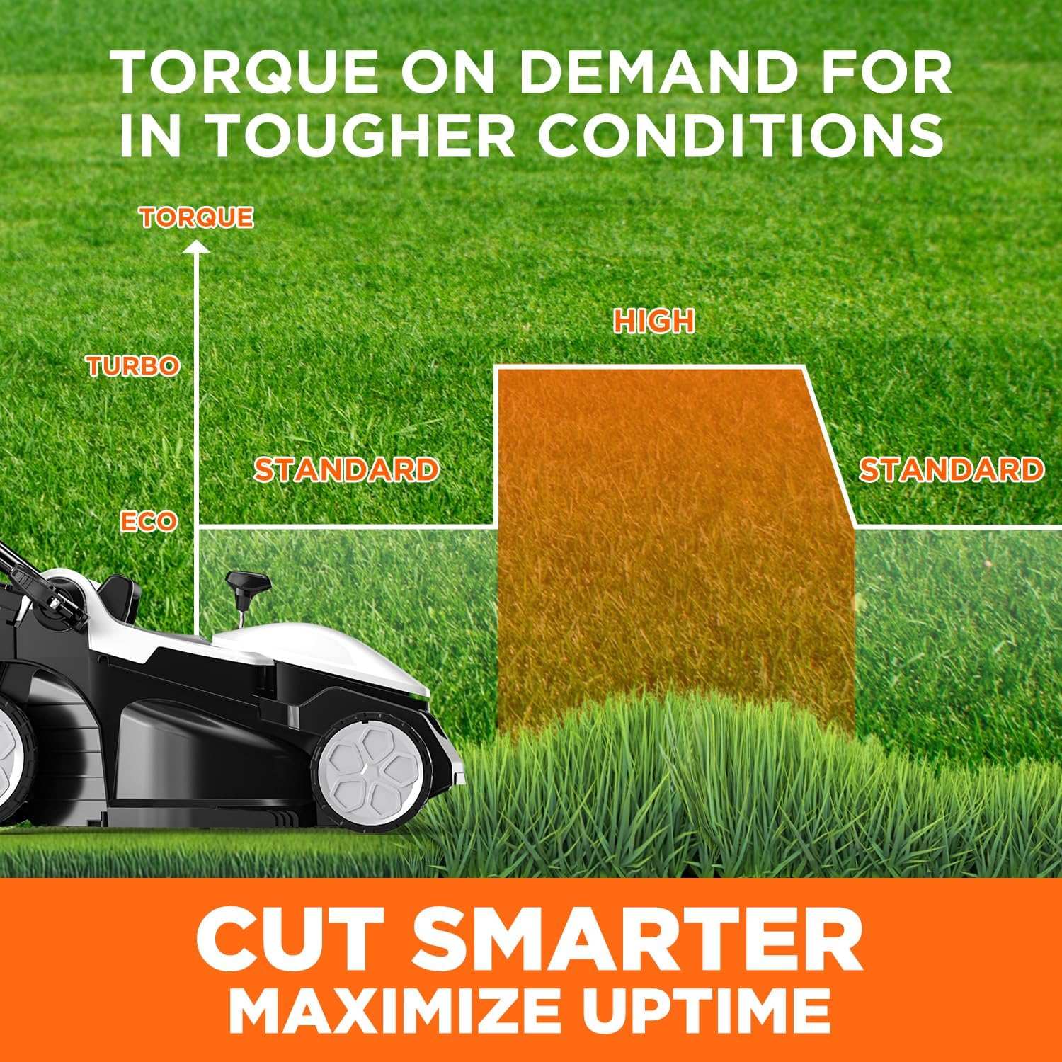 2025 Litheli U20 37cm Akku-Rasenmäher ohne Akku