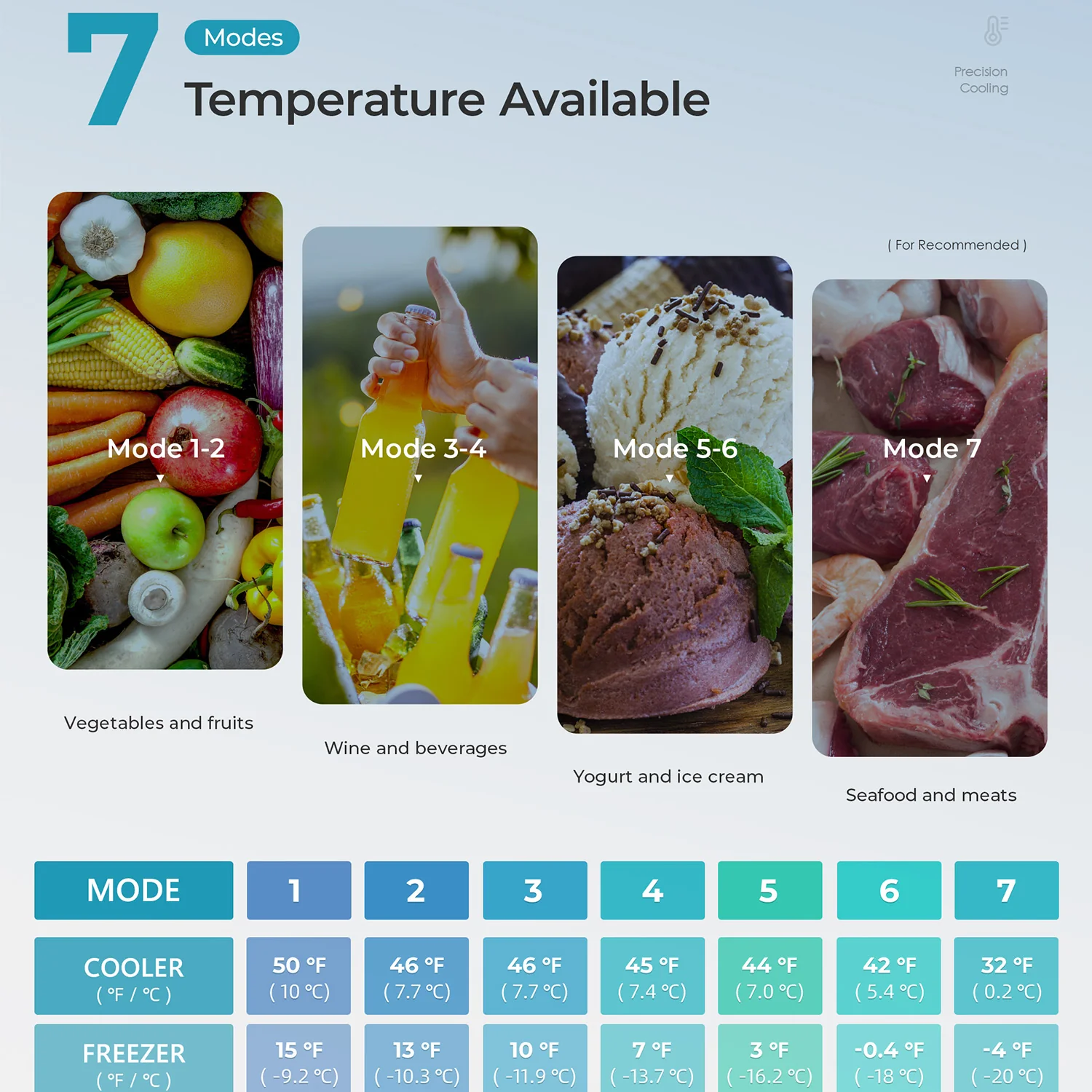 Mini-réfrigérateur EUHOMY 2025 de 90 litres (3,2 pi³) – Encastrable ou pose libre