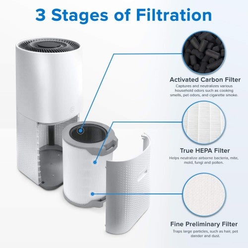 Remplacement pour purificateur d'air LEVOIT LV-H134, ensemble de filtres HEPA et charbon actif H13, LV-H134-RF, blanc